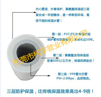 ppr發(fā)泡保溫復(fù)合管