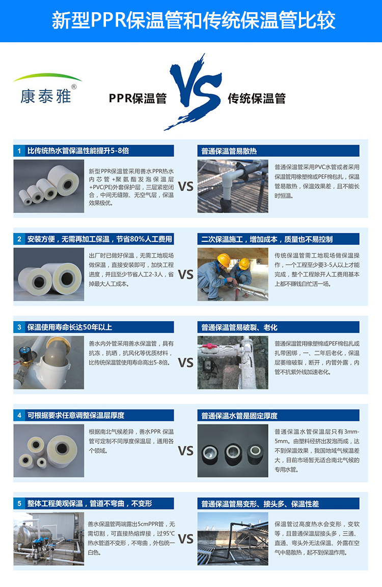 PPR保溫管